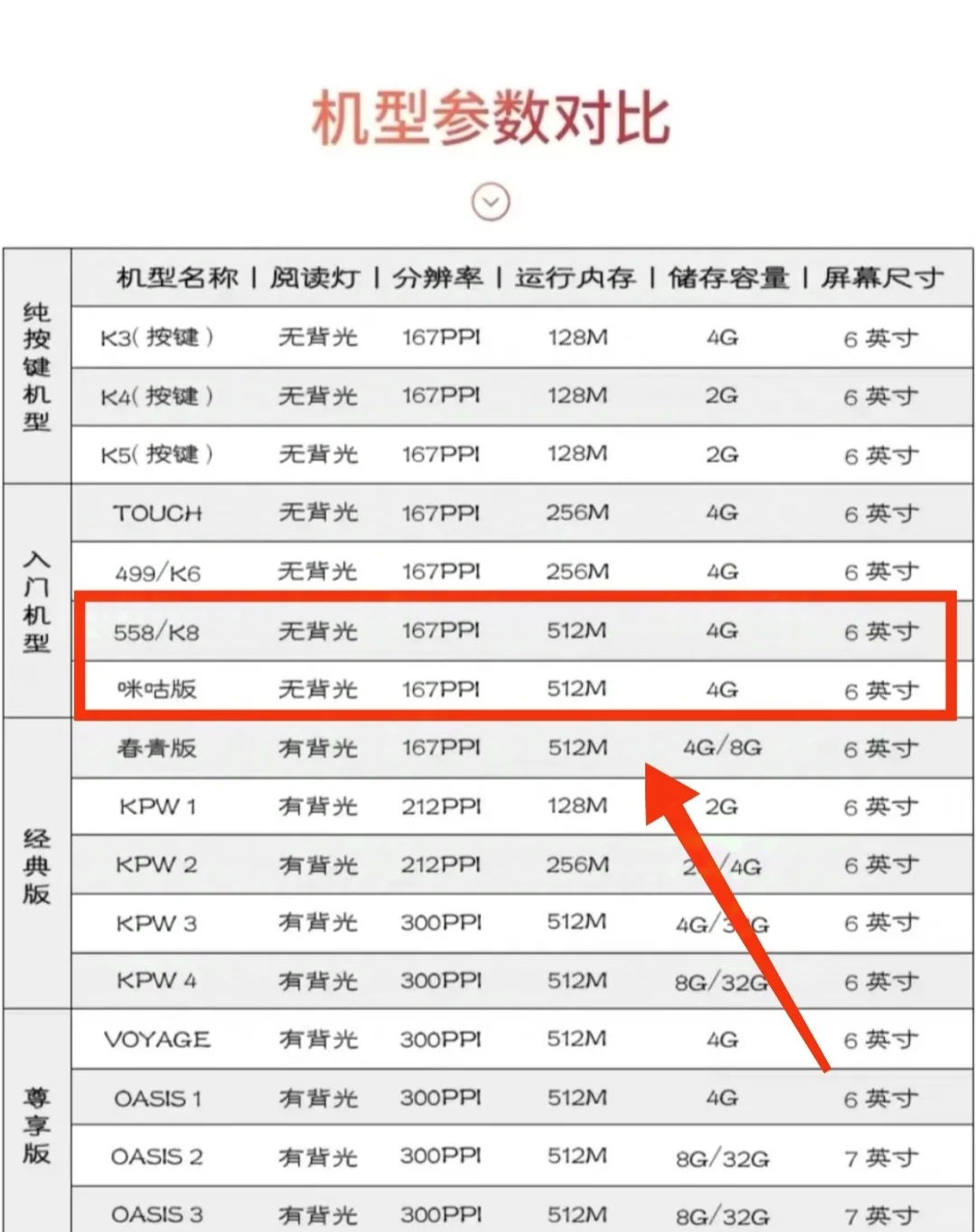 蹲一个心软的神，100以内收kindle