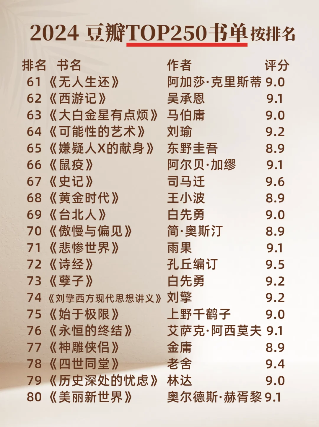 2024 豆瓣TOP250 书单 排名🔥
