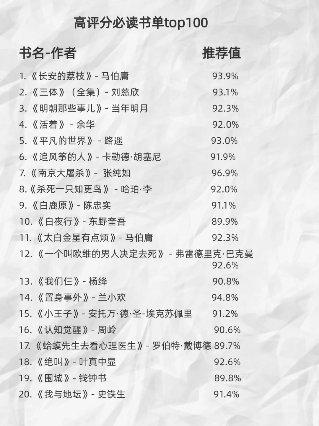 夜读｜100本高评分书籍📚阅读修补破碎的自我