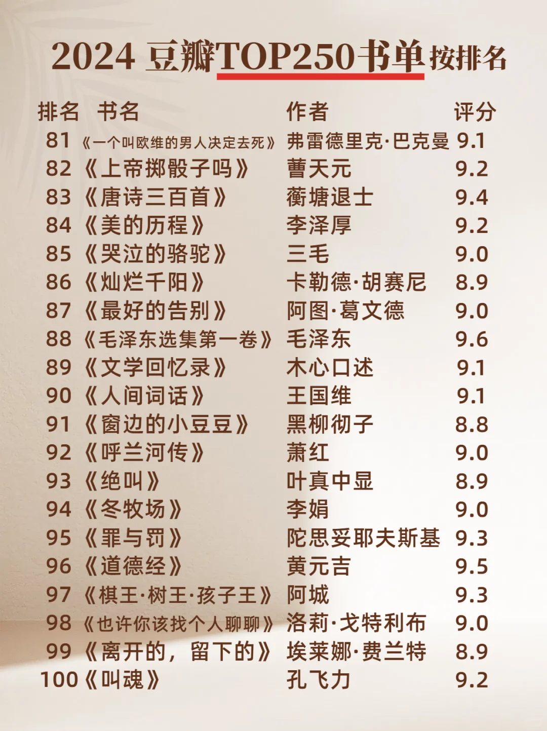 2024 豆瓣TOP250 书单 排名🔥