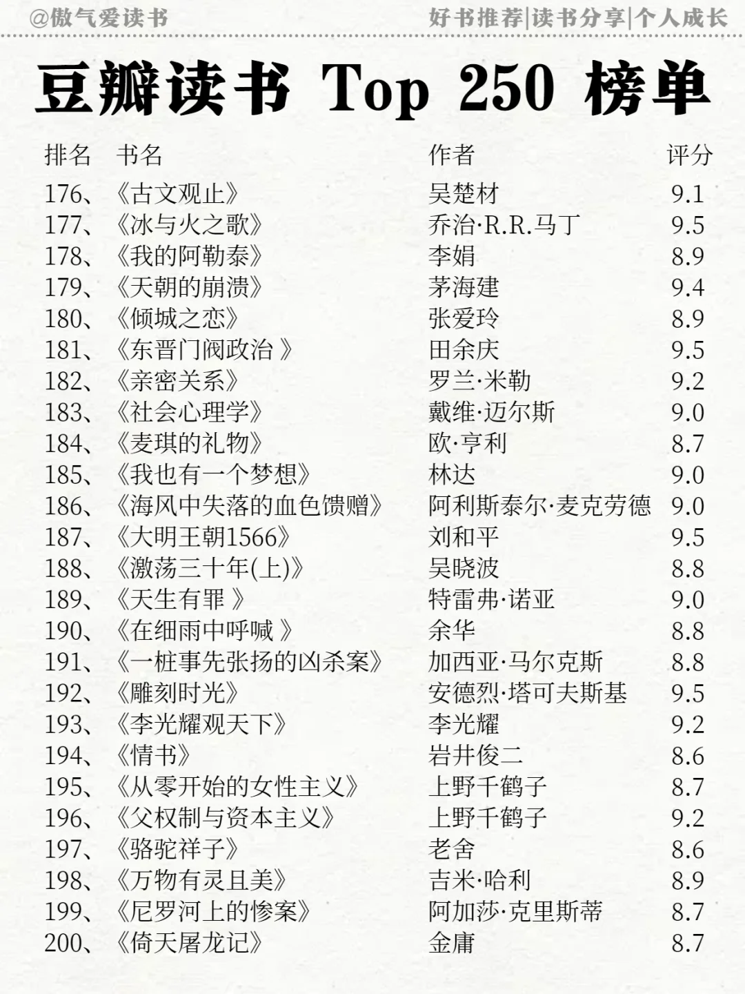 蕞新豆瓣高分250排名🔥必须码住！
