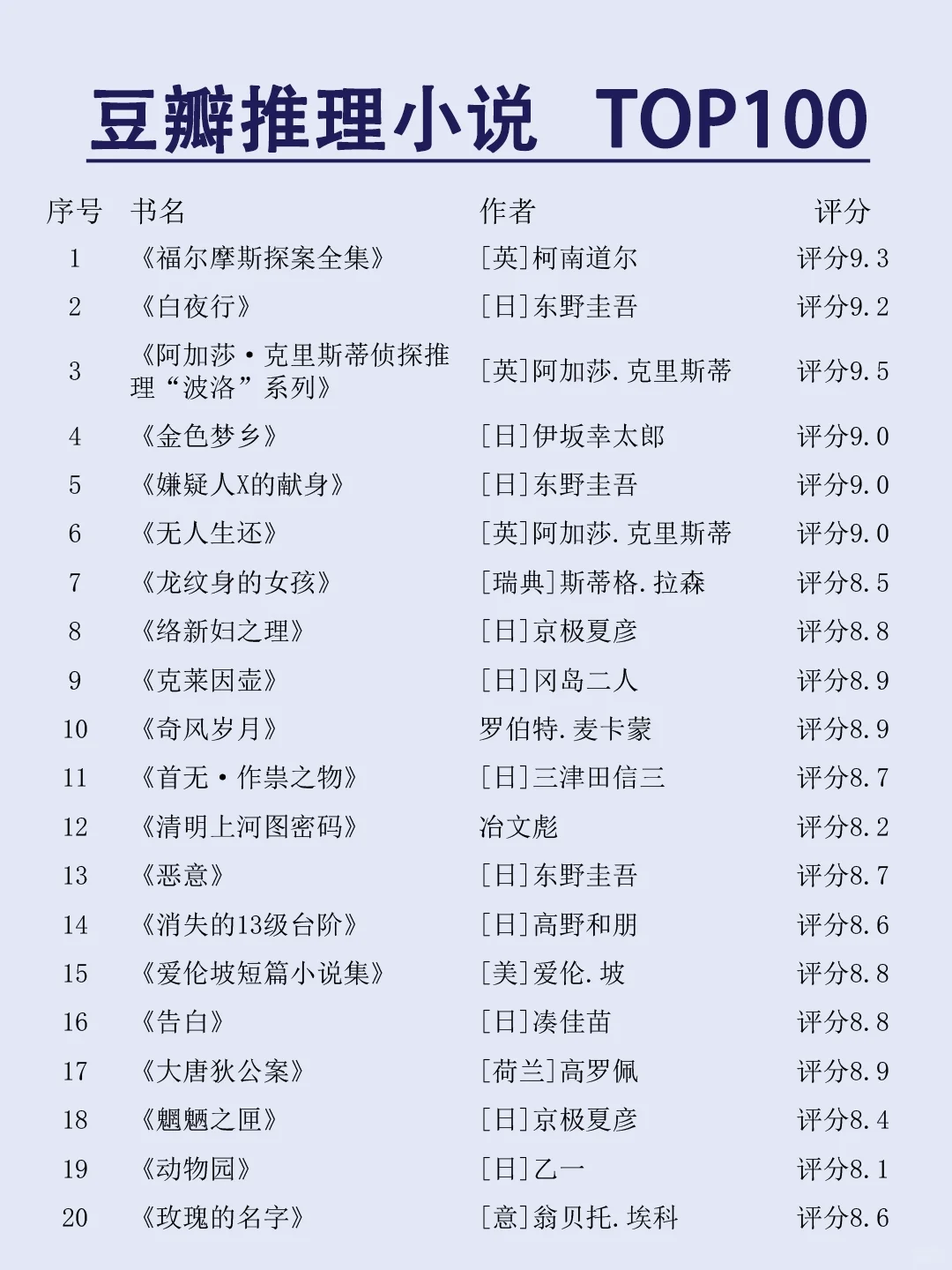 豆瓣推理小说TOP100|小日子占一半
