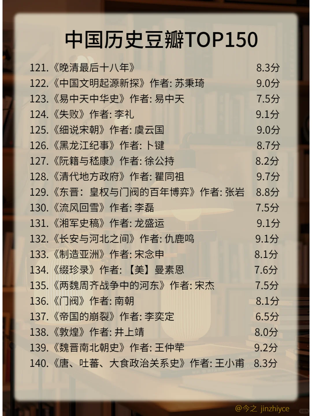 🎉豆瓣高分中国历史榜来袭，新版哦🌟