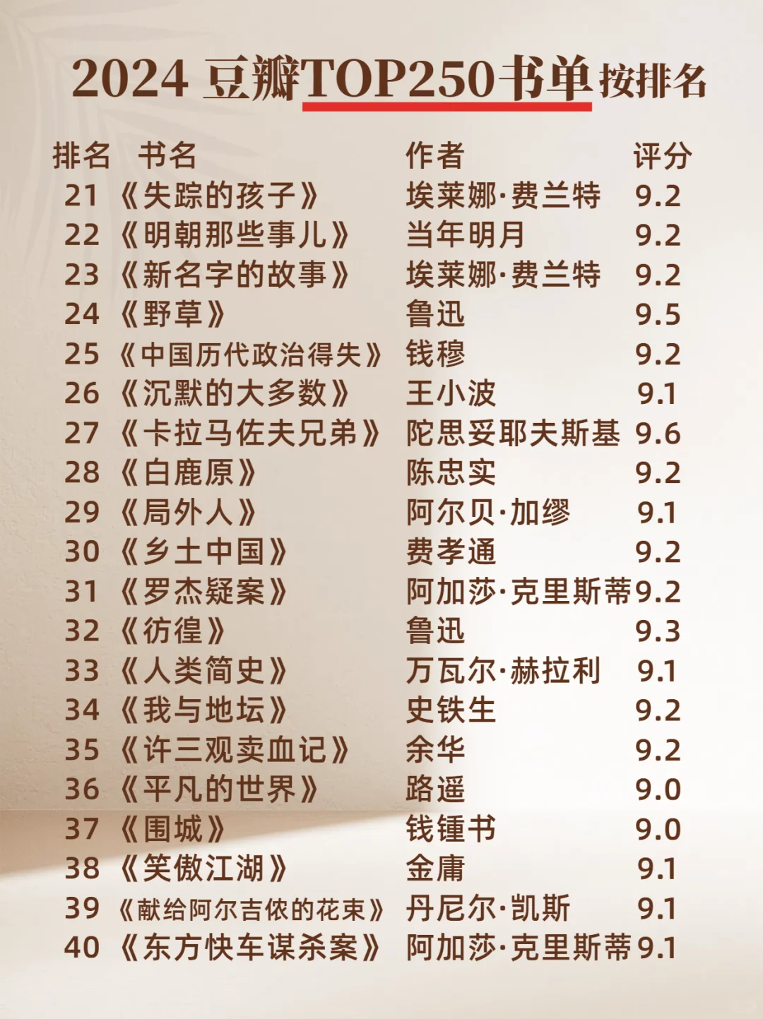 2024 豆瓣TOP250 书单 排名🔥