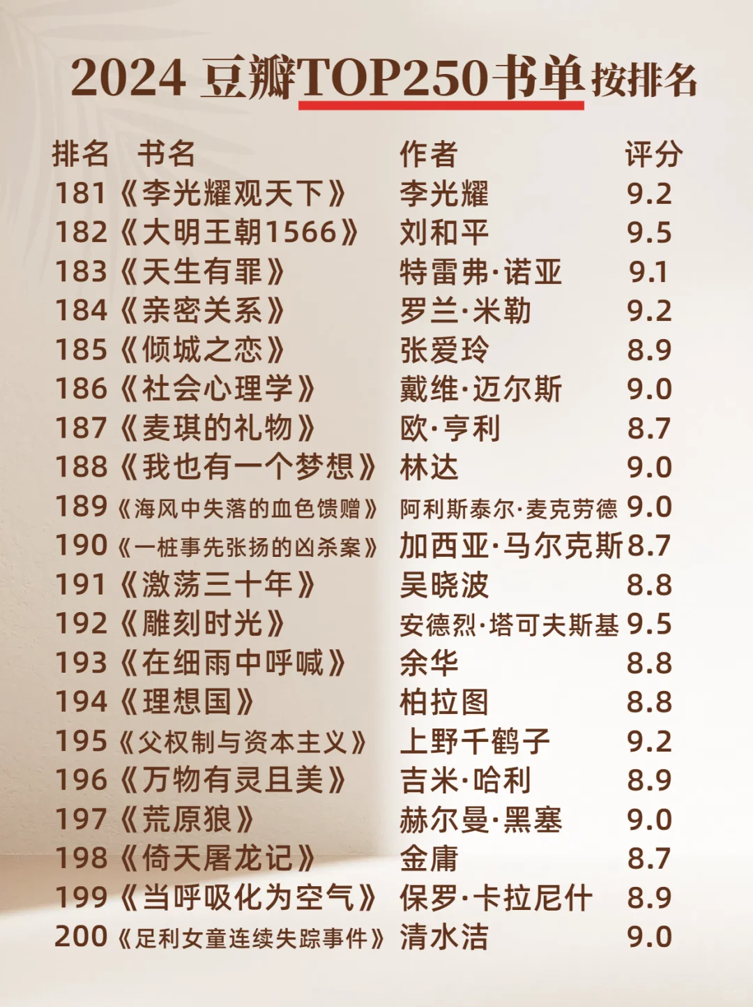2024 豆瓣TOP250 书单 排名🔥
