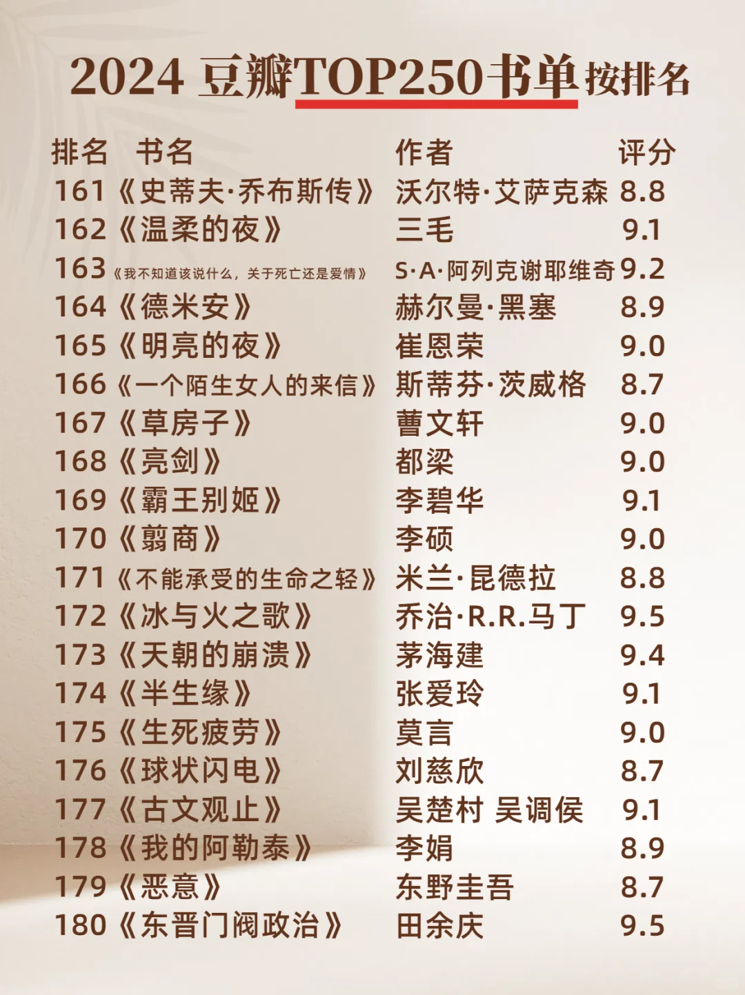 2024 豆瓣TOP250 书单 排名🔥