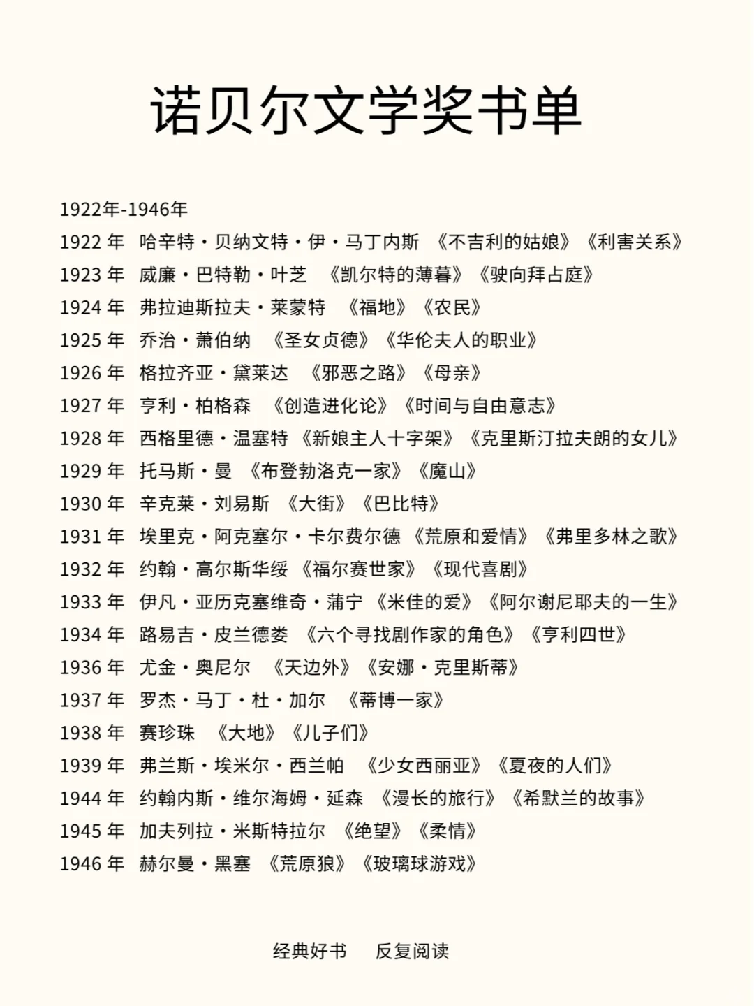 🔥诺贝尔文学奖 1901-2024 全书单🎁