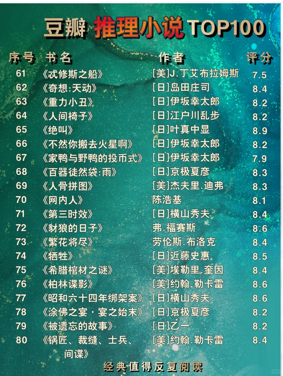 🔥推理书单//豆瓣推理小说TOP100