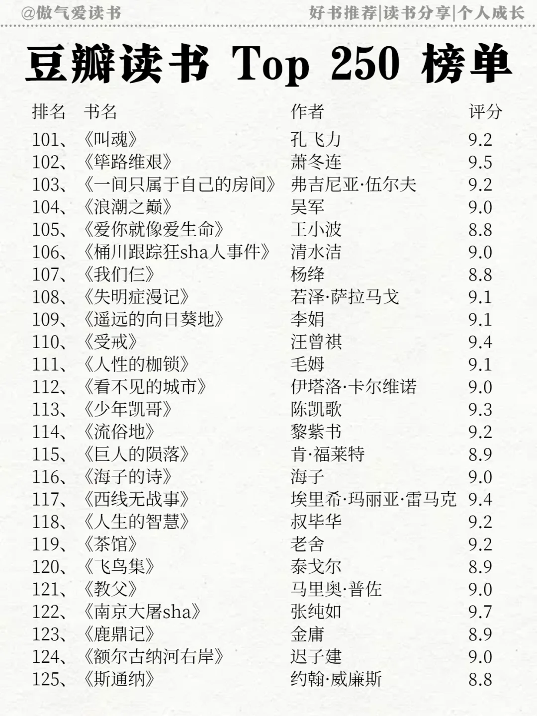 蕞新豆瓣高分250排名🔥必须码住！