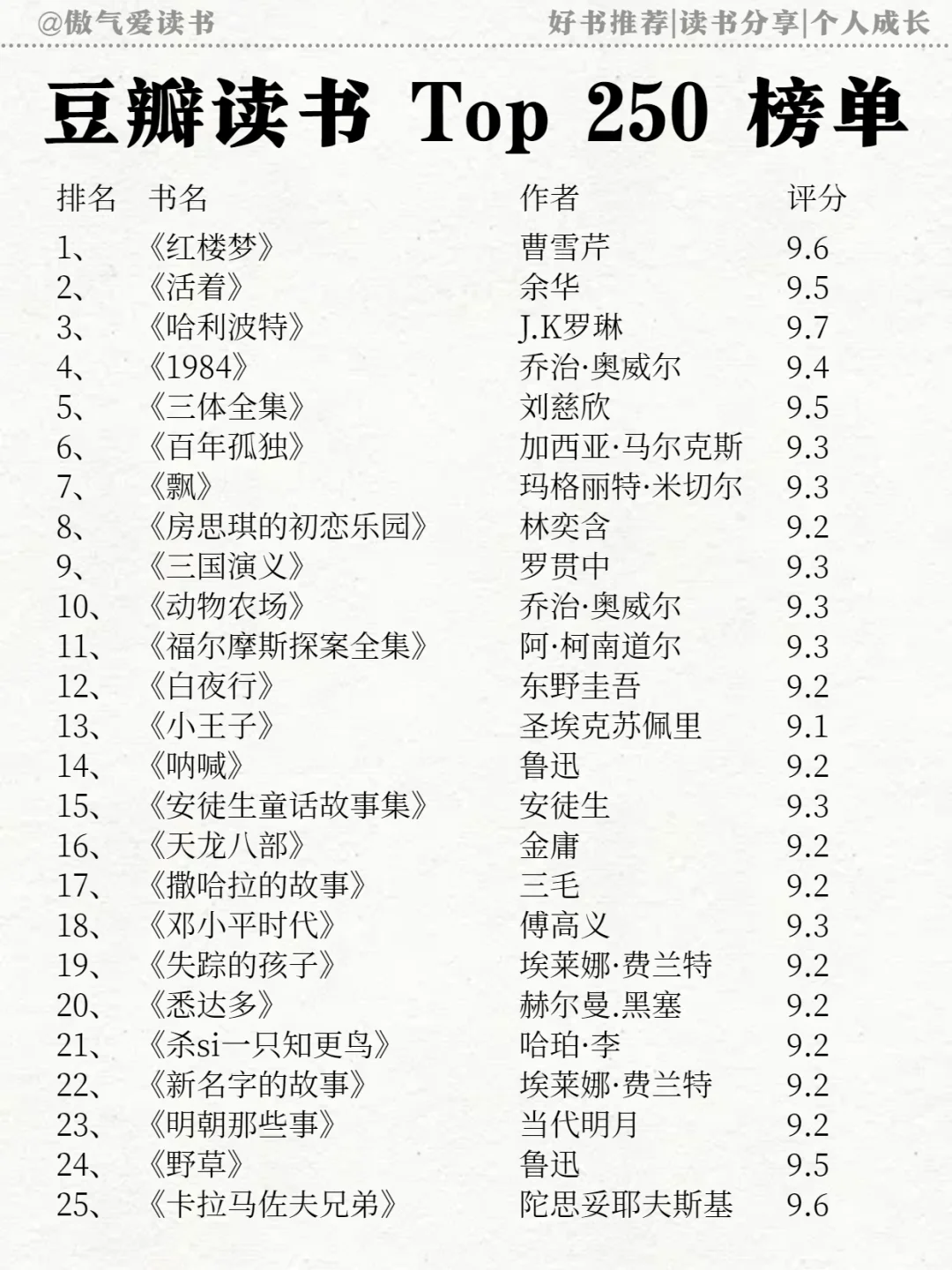 蕞新豆瓣高分250排名🔥必须码住！