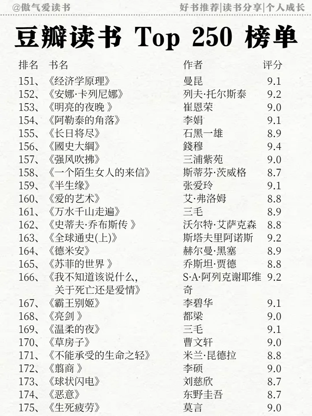 蕞新豆瓣高分250排名🔥必须码住！