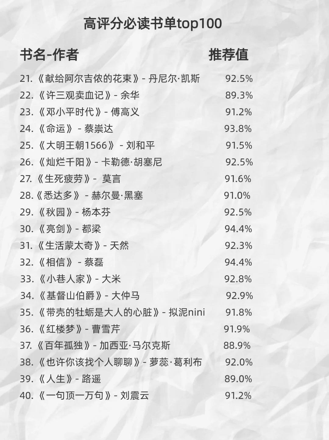 夜读｜100本高评分书籍📚阅读修补破碎的自我