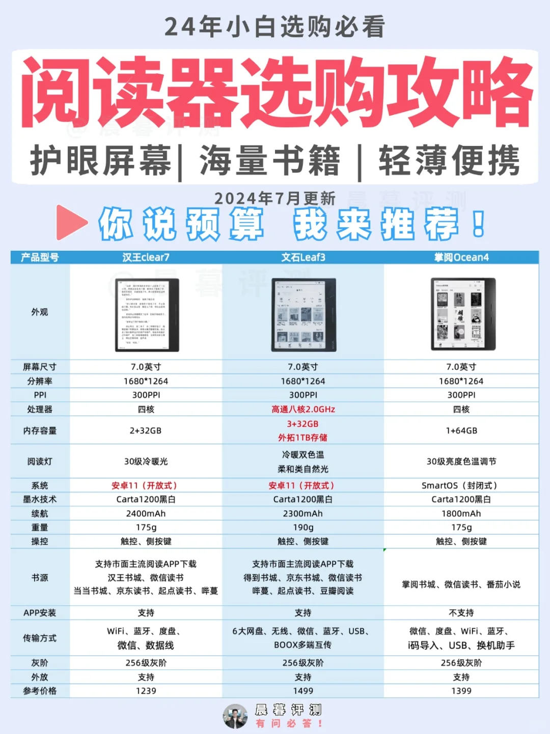 24年热门千元电子书阅读器选购攻略全面解