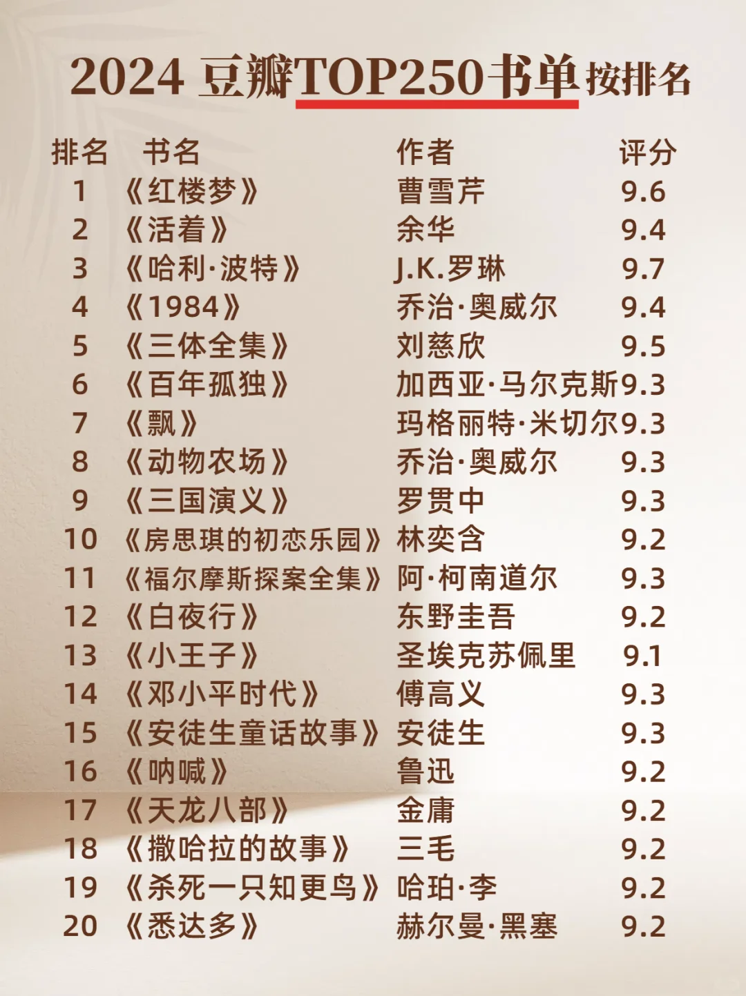 2024 豆瓣TOP250 书单 排名🔥