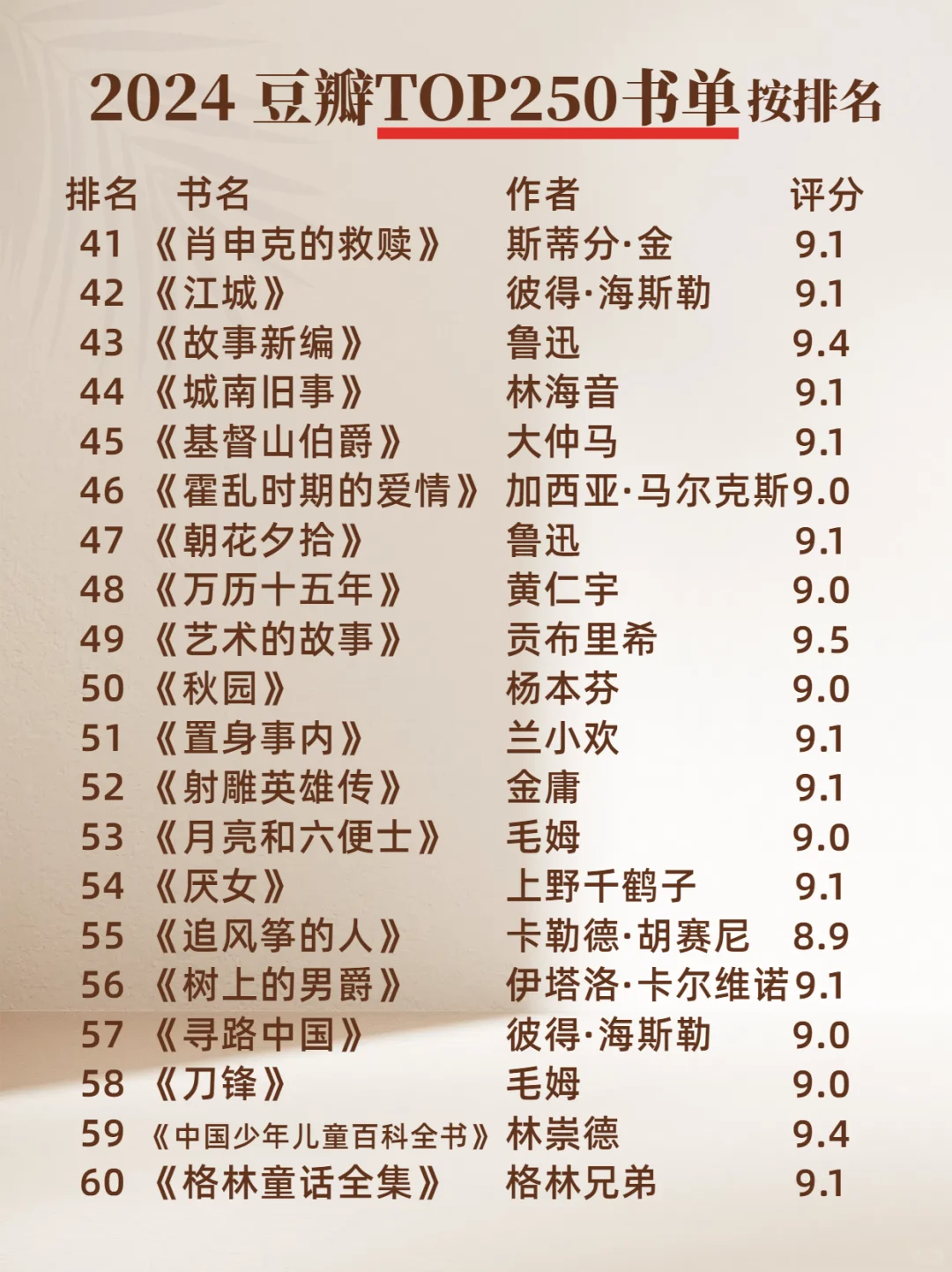 2024 豆瓣TOP250 书单 排名🔥