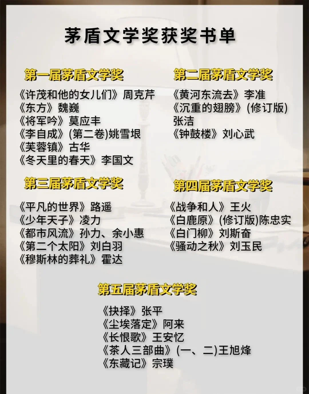 董宇辉推荐的读书清单和阅读方法