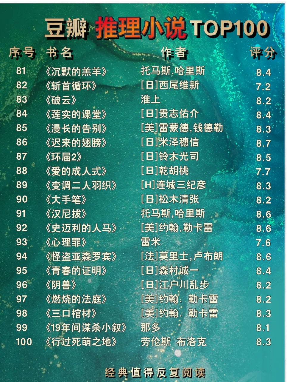 🔥推理书单//豆瓣推理小说TOP100