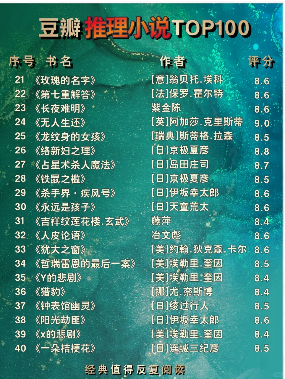 🔥推理书单//豆瓣推理小说TOP100