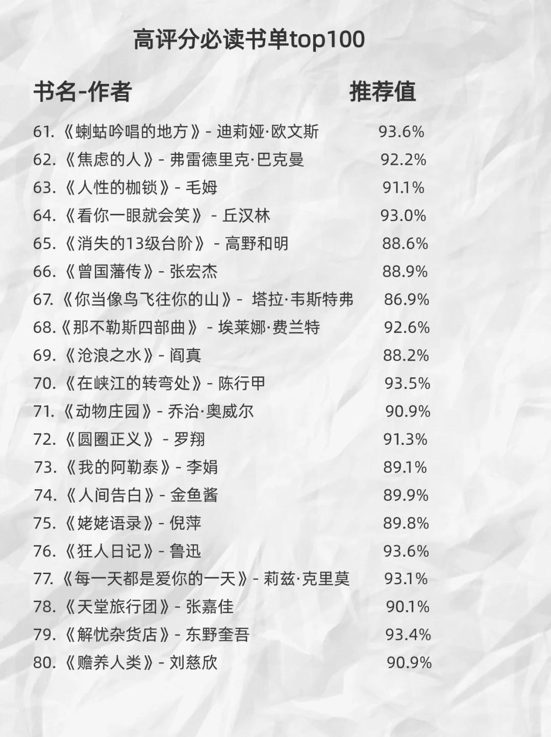 夜读｜100本高评分书籍📚阅读修补破碎的自我