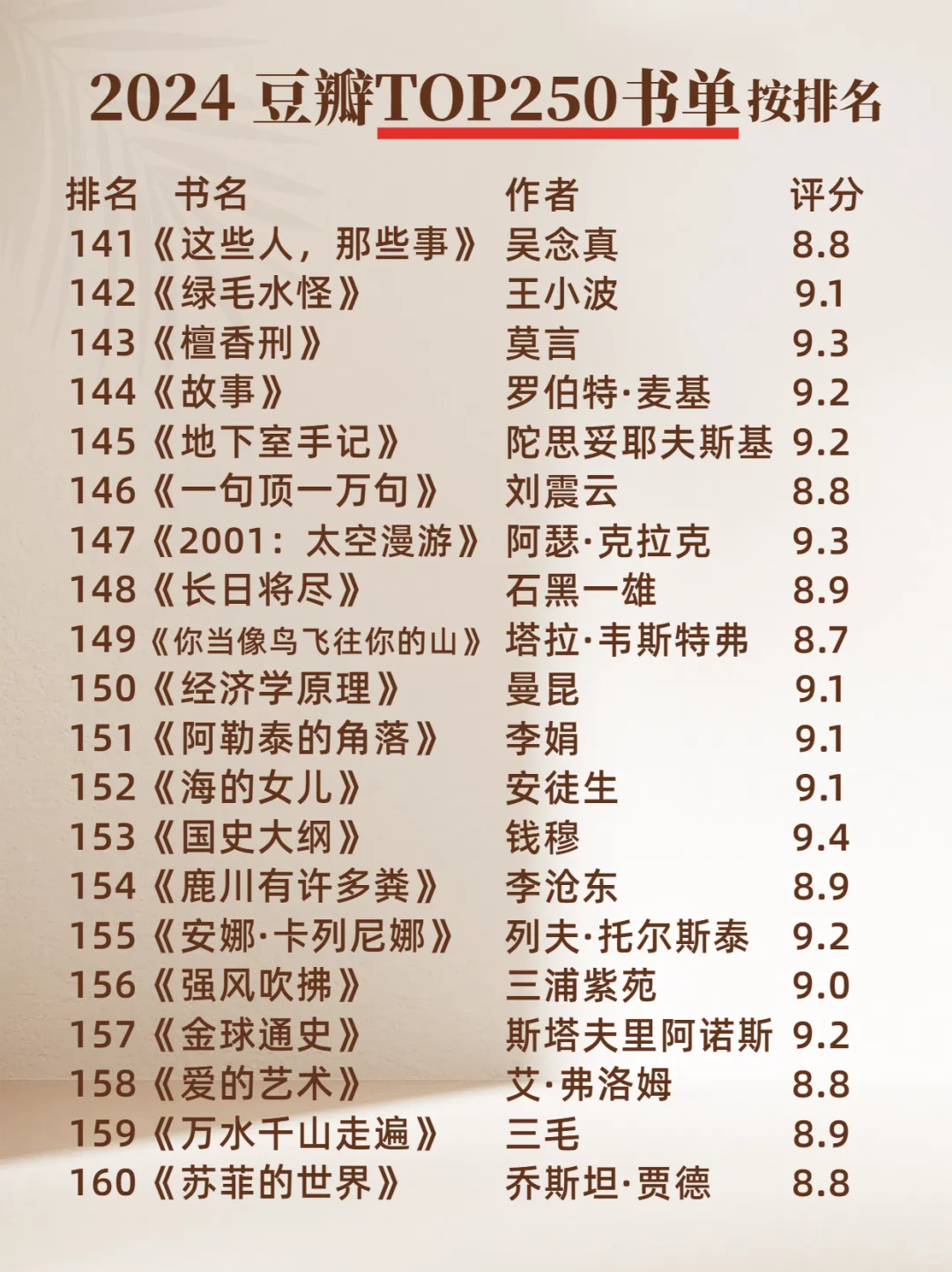 2024 豆瓣TOP250 书单 排名🔥