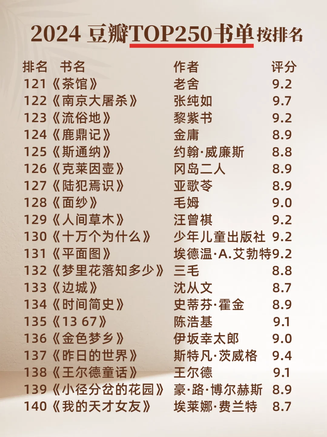 2024 豆瓣TOP250 书单 排名🔥