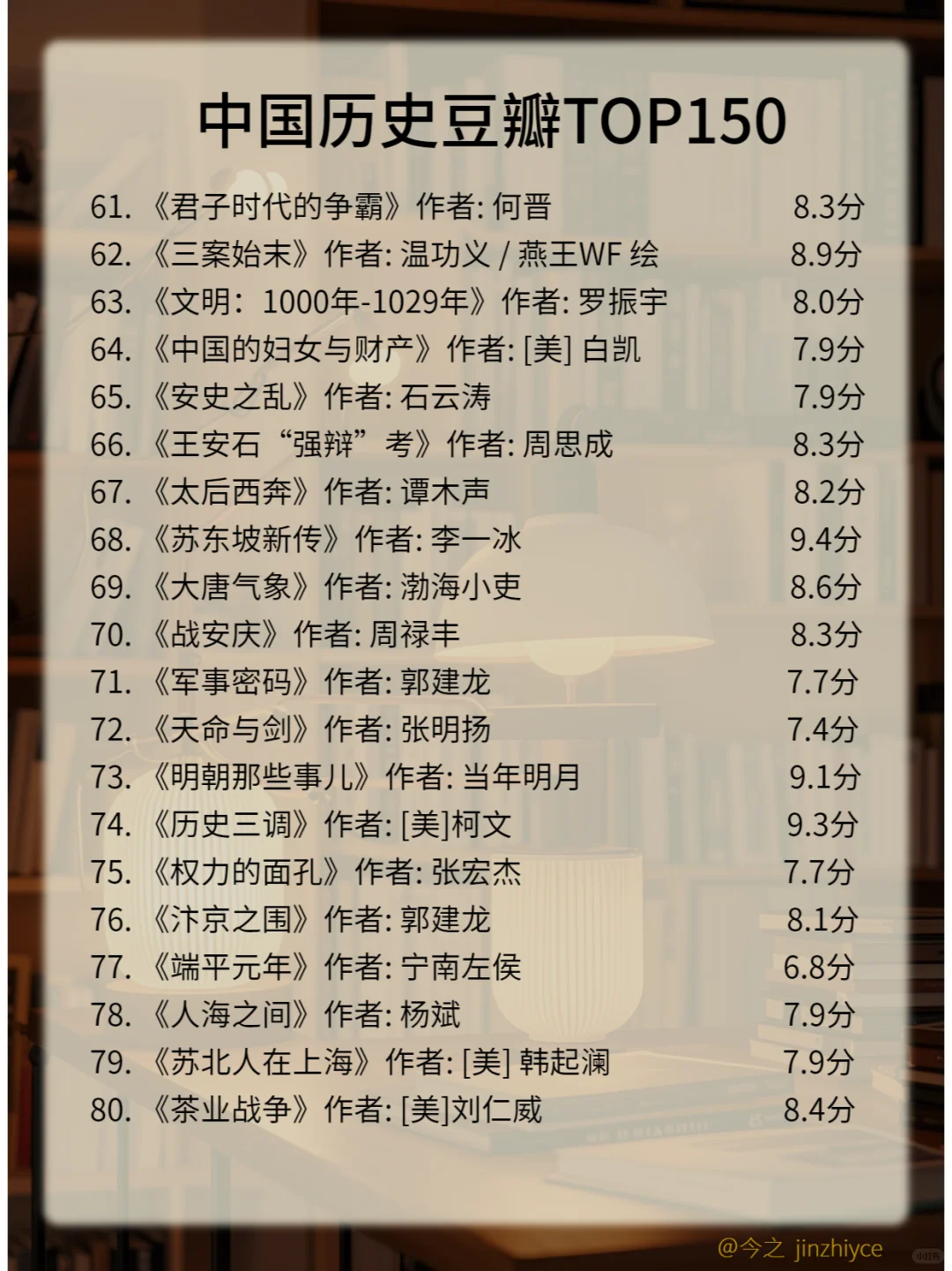 🎉豆瓣高分中国历史榜来袭，新版哦🌟