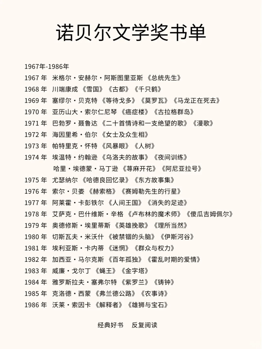 🔥诺贝尔文学奖 1901-2024 全书单🎁
