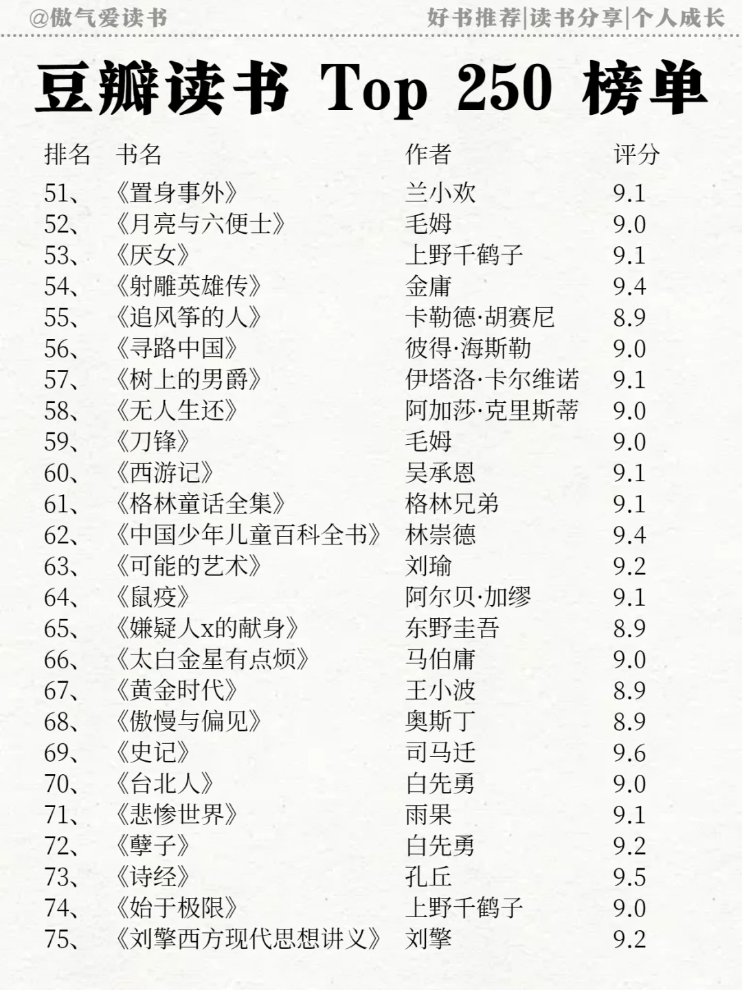 蕞新豆瓣高分250排名🔥必须码住！