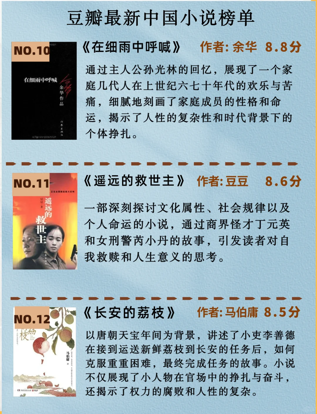🔥豆瓣高分中国小说TOP15📚你看过几本