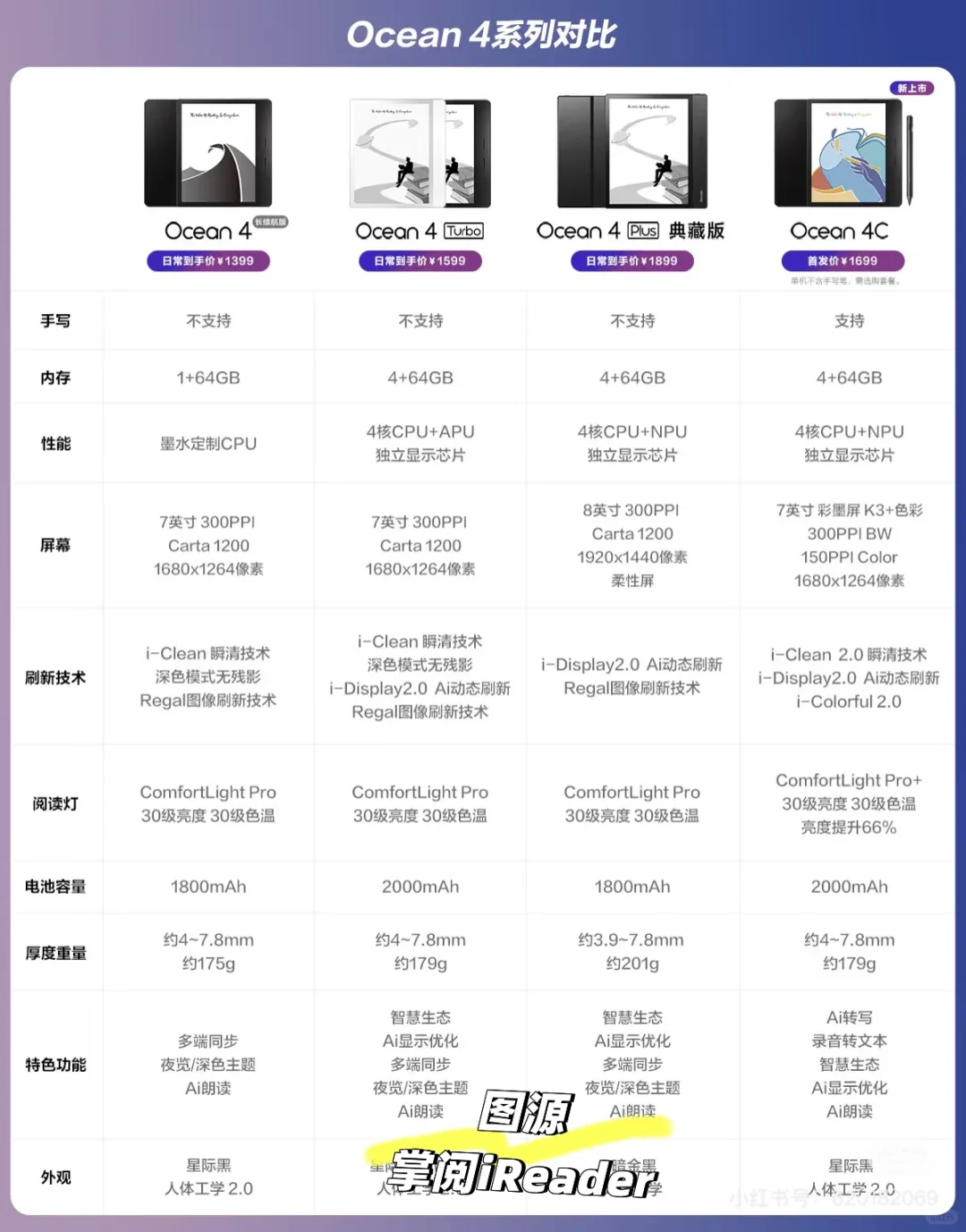 掌阅iReader O4C首发体验以及ocean系列对比