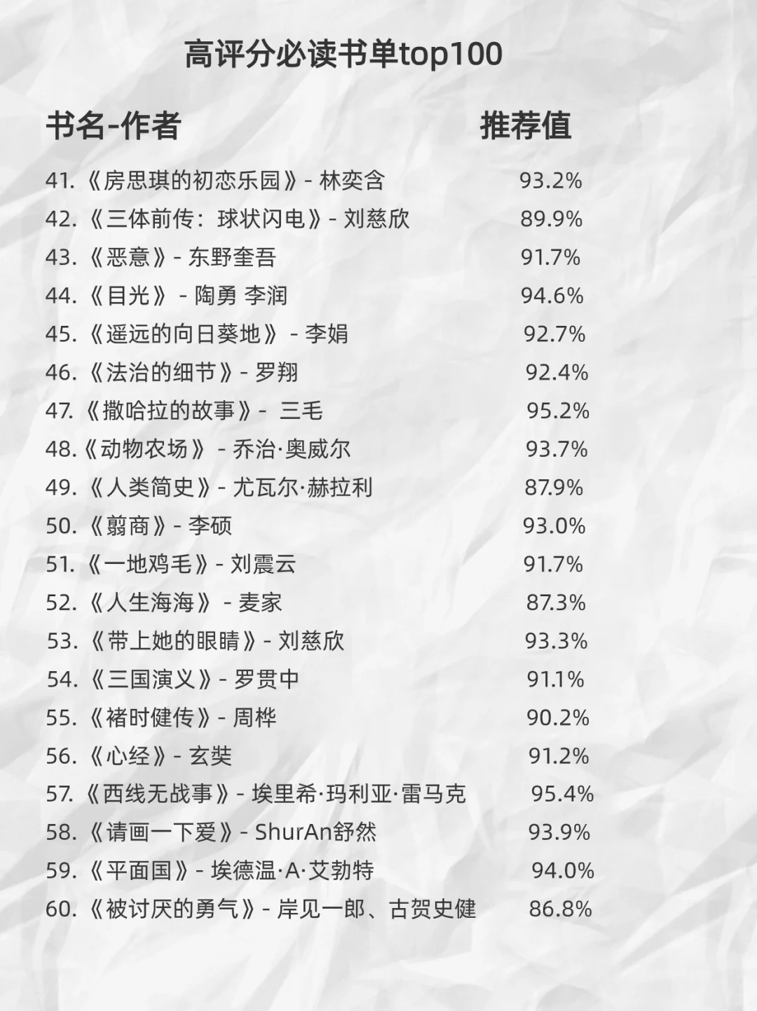 夜读｜100本高评分书籍📚阅读修补破碎的自我