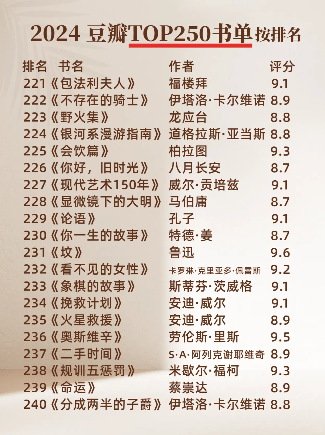 2024 豆瓣TOP250 书单 排名🔥