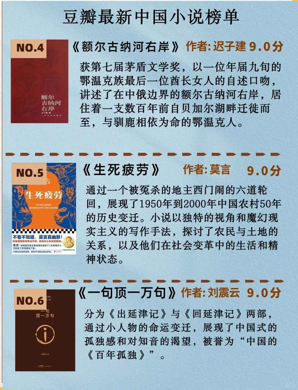 🔥豆瓣高分中国小说TOP15📚你看过几本