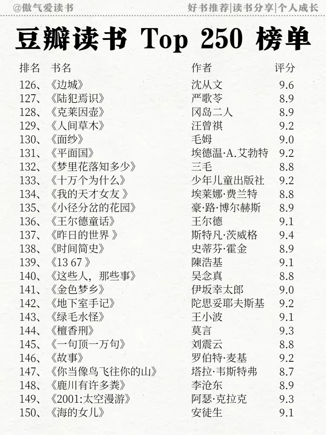 蕞新豆瓣高分250排名🔥必须码住！
