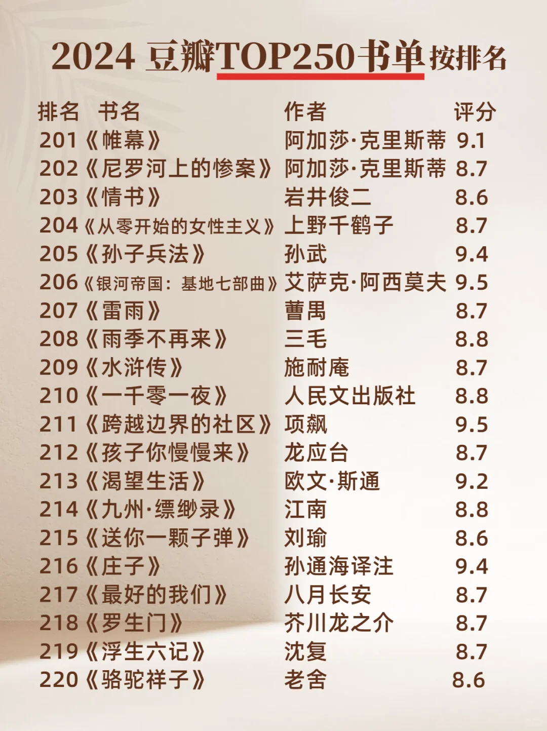 2024 豆瓣TOP250 书单 排名🔥