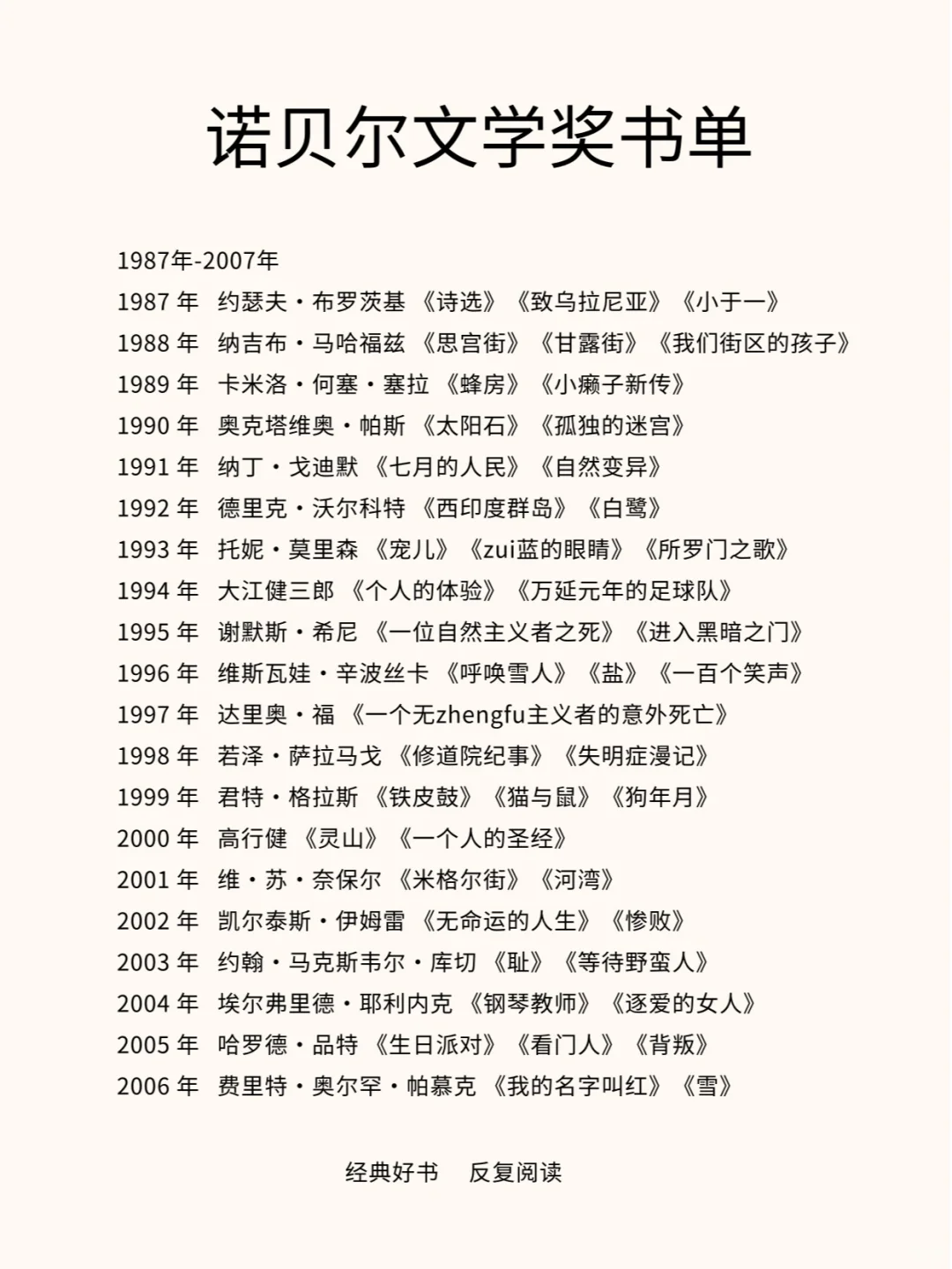 🔥诺贝尔文学奖 1901-2024 全书单🎁