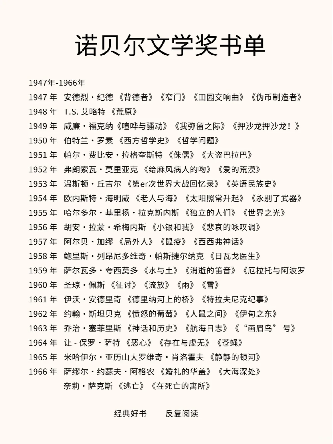 🔥诺贝尔文学奖 1901-2024 全书单🎁