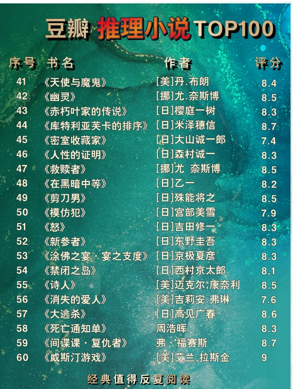 🔥推理书单//豆瓣推理小说TOP100