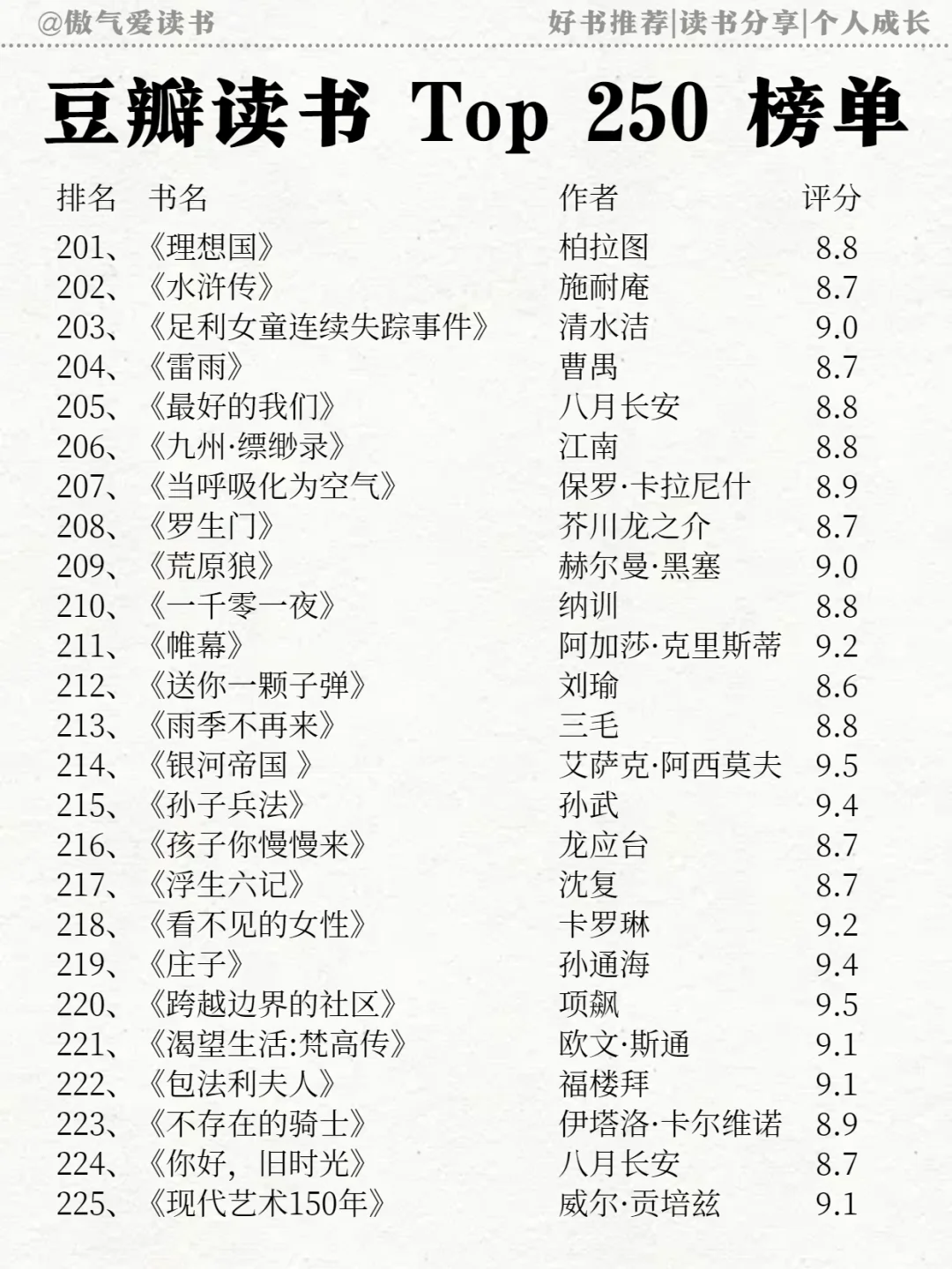 蕞新豆瓣高分250排名🔥必须码住！