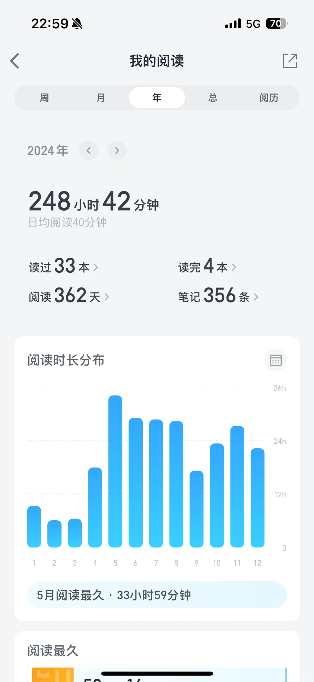Kindle阅读