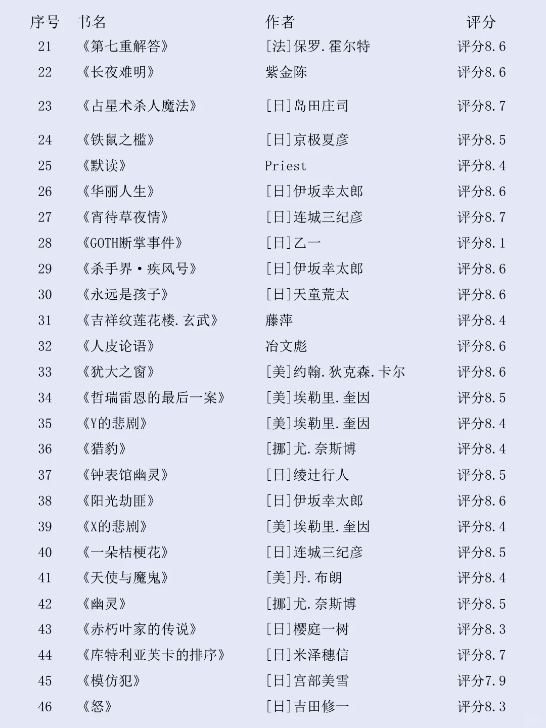 豆瓣推理小说TOP100|小日子占一半