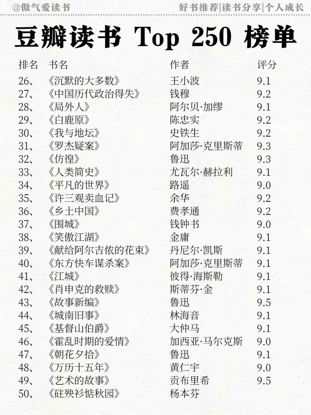 蕞新豆瓣高分250排名🔥必须码住！