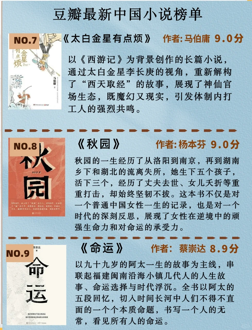 🔥豆瓣高分中国小说TOP15📚你看过几本