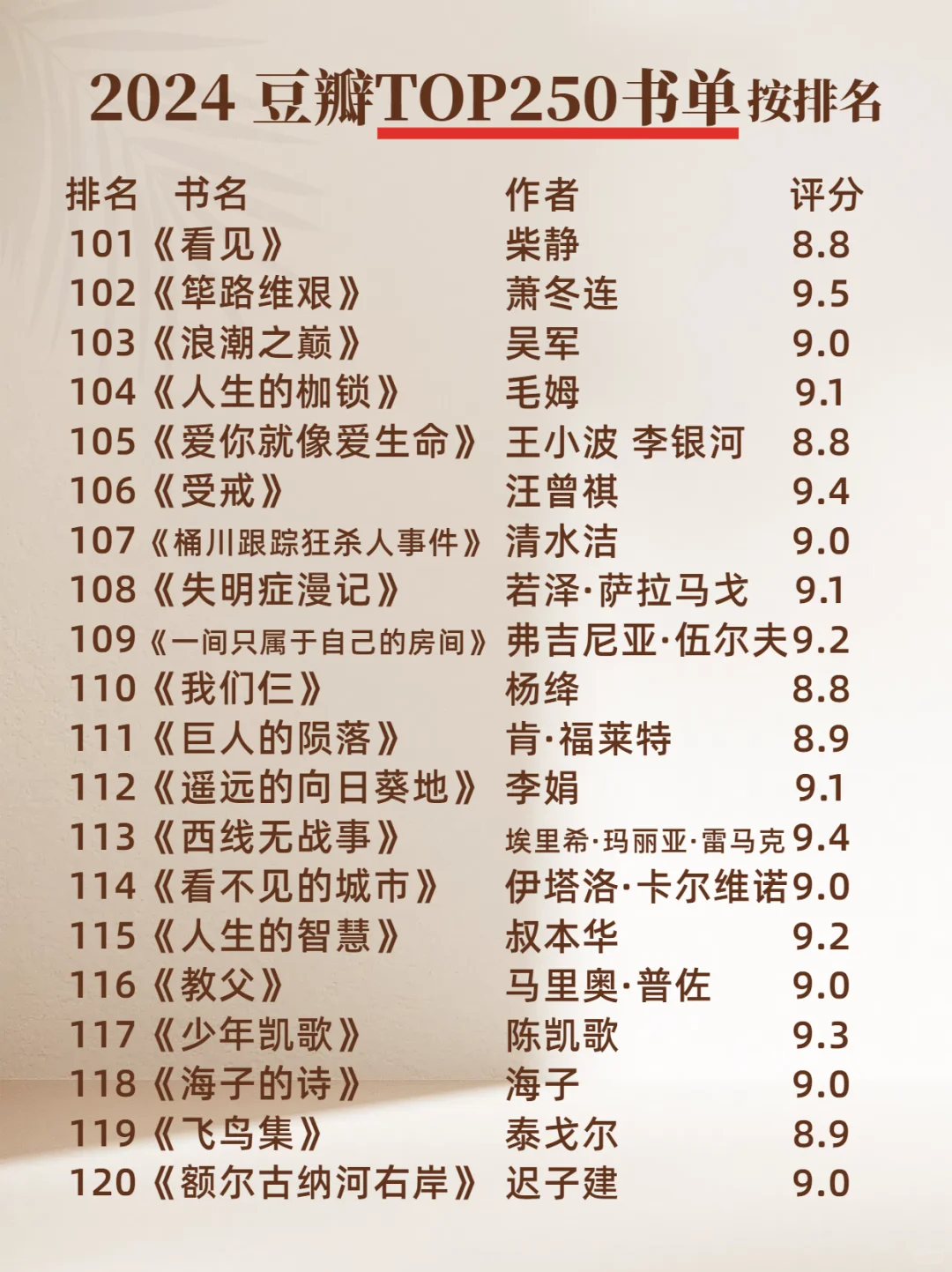 2024 豆瓣TOP250 书单 排名🔥