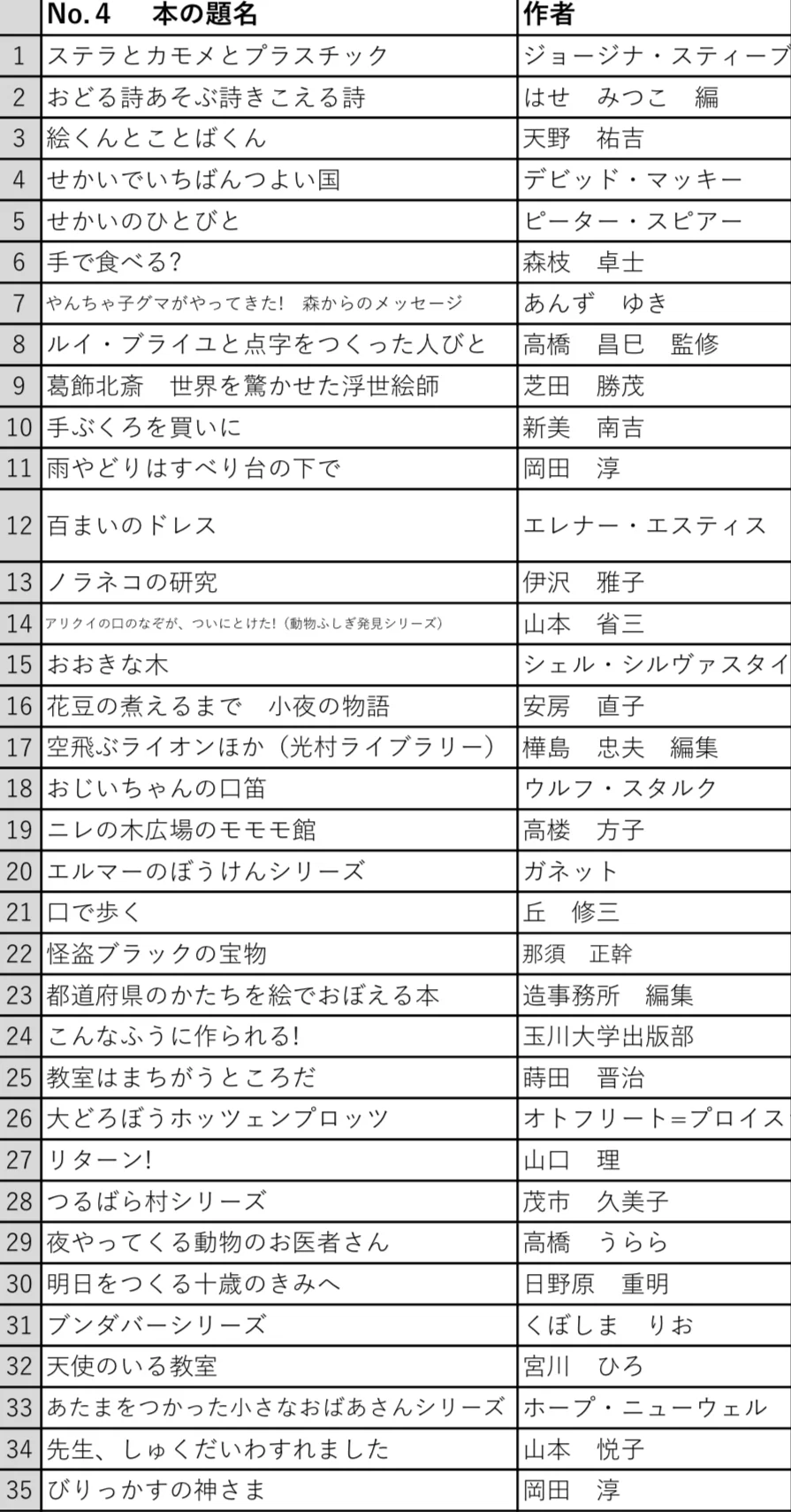 日本4年级小学官方阅读书单里的那些中文版