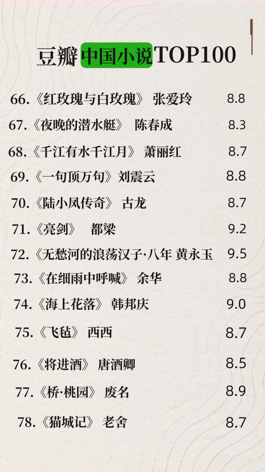 爆火！🔥豆瓣2024年中国小说TOP100🔥