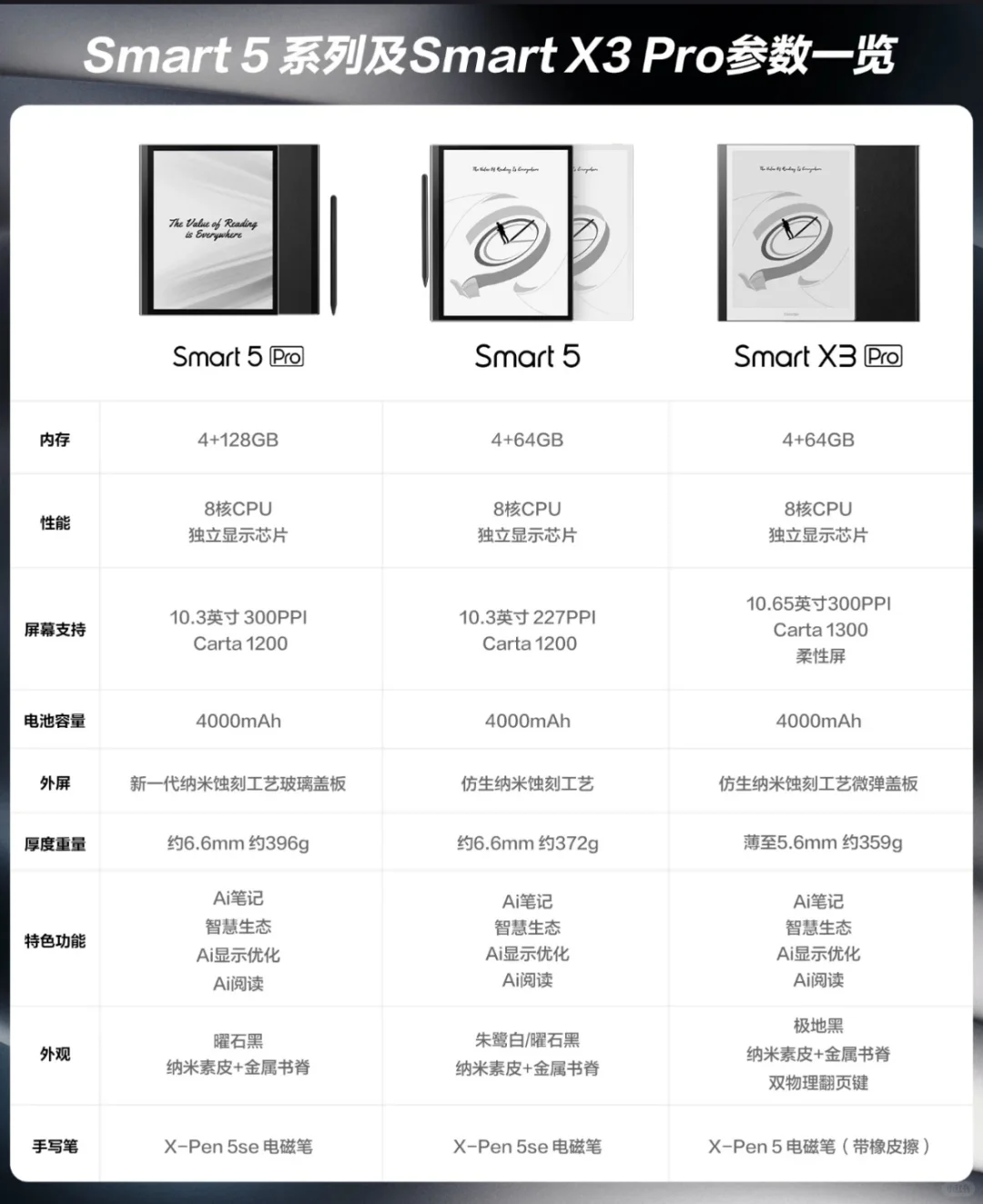 掌阅新机配置横向对比🤔