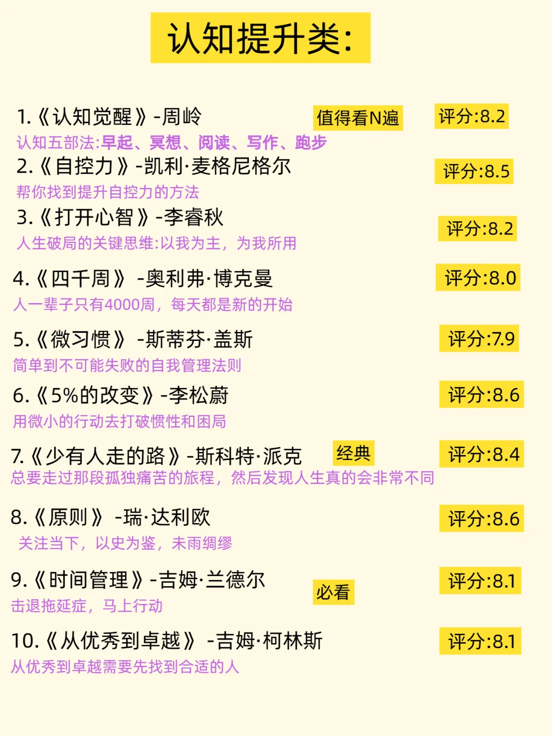 必读书单72本| 你要悄悄拔尖，惊艳所有人