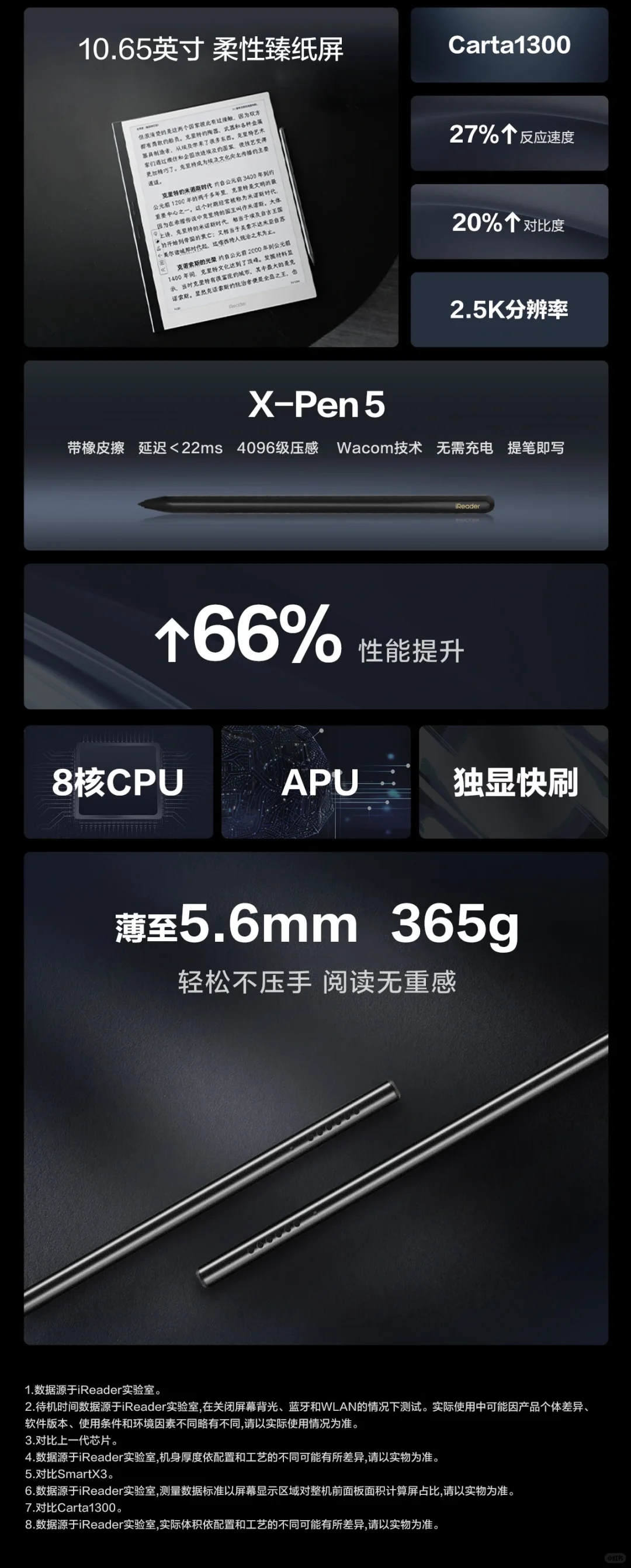 ✨一图看懂 | 掌阅iReader春季三款新品