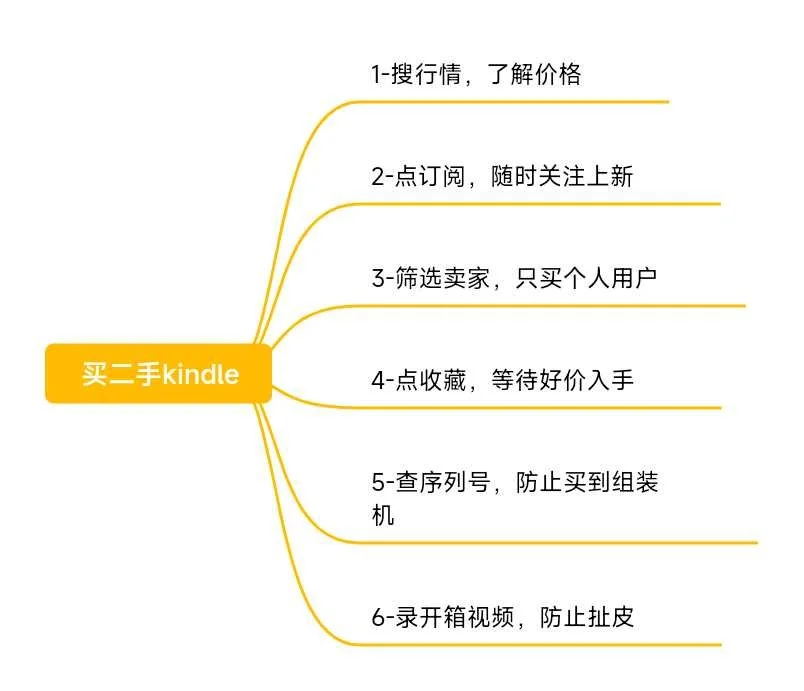 避坑指南，二手kindle购买攻略，看完不翻车